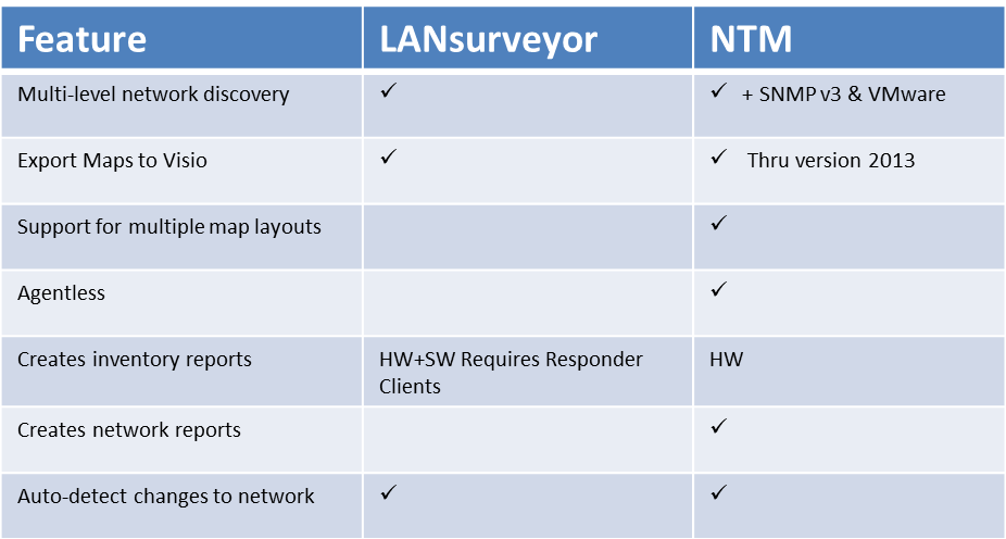 NTM vs LS Chart_v4.png